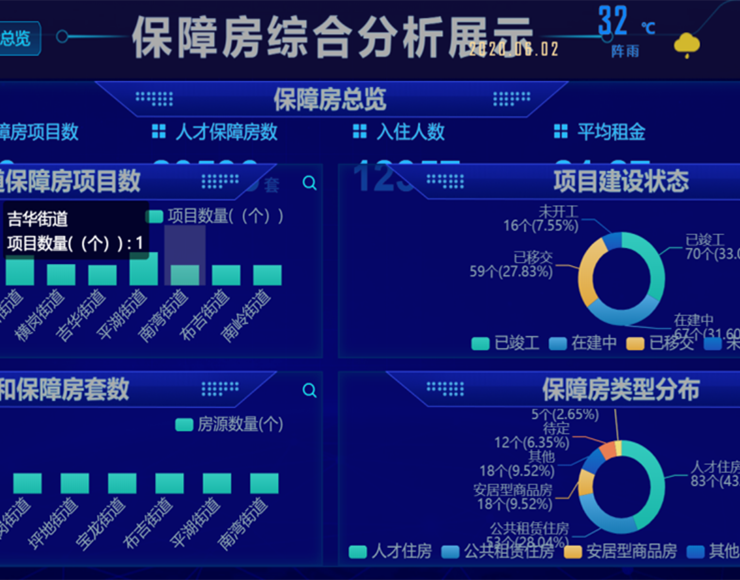 深圳龙岗保障房管理系统项目